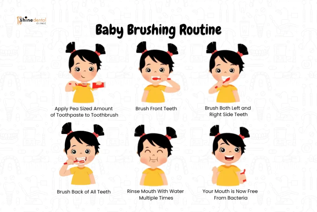 babygirl brushing her teeth to improve oral care infogprahics