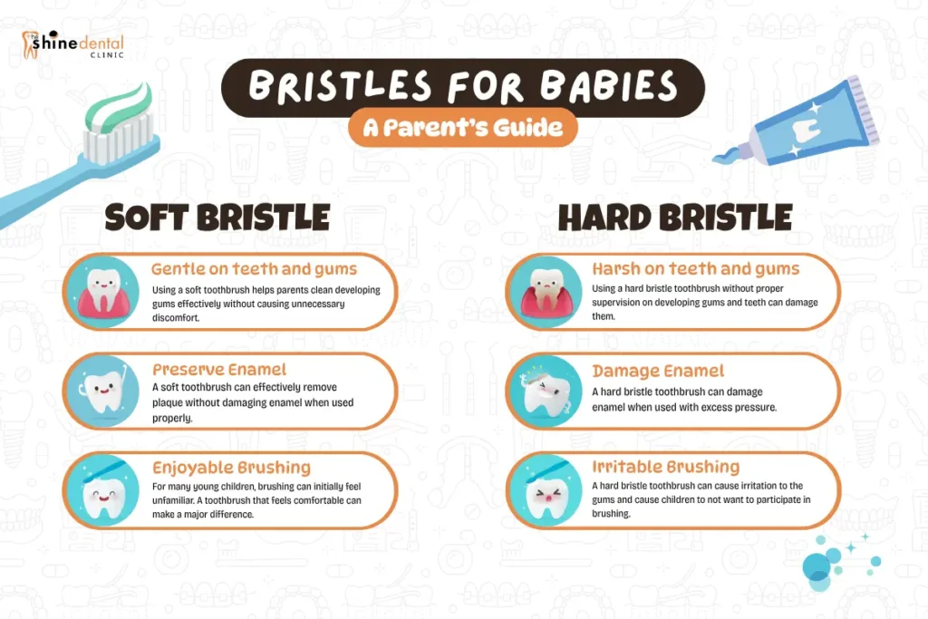 soft vs hard bristle infographics and what are the difference on the type of bristle for children to use