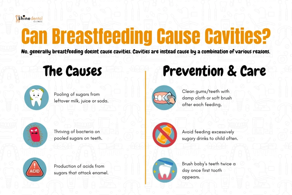 the causes of breastfeeding causing cavities and the prevention and care