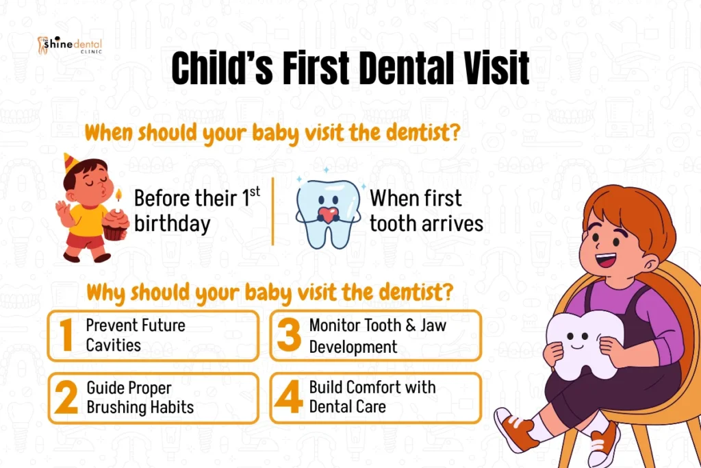 child first dental visit infographics when should your baby visit the dentist and why is it important 
