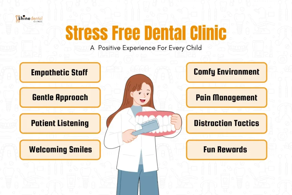  The Shine Dental Clinic graphic: Stress Free Dental Clinic, A Positive Experience For Every Child,' with a cartoon dentist and eight benefit labels including Gentle Approach, Pain Management, and Fun Rewards."
