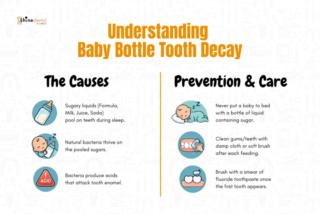 the cause of baby bottle tooth decay and how to prevent it from happening infographics